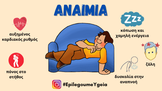 You are currently viewing Αναιμία