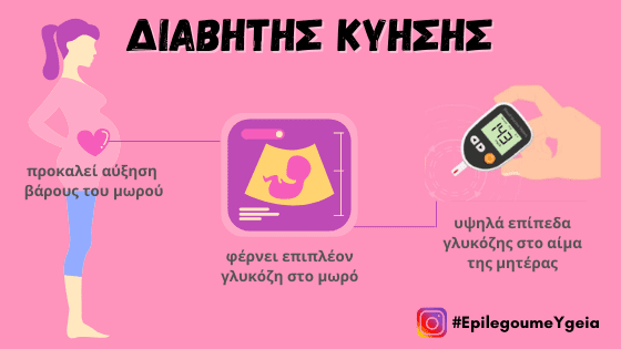 You are currently viewing Διαβήτης Κύησης