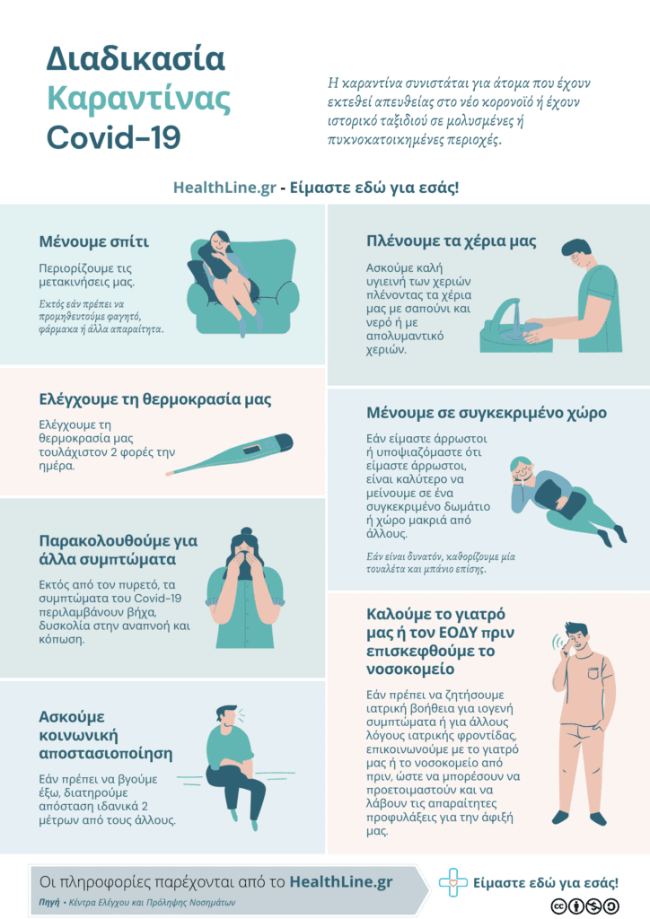 κορονοϊός infographic covid19 Φιρούζα Κουρτίδου Παθολόγος Διαβητολόγος Άλιμος