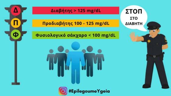 προδιαβήτης Φιρούζα Κουρτίδου Παθολόγος Διαβητολόγος Άλιμος