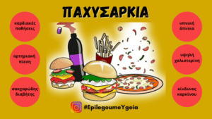 Read more about the article Παχυσαρκία